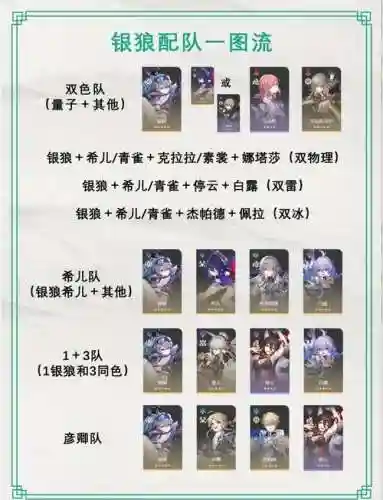 银朱阵容搭配插图