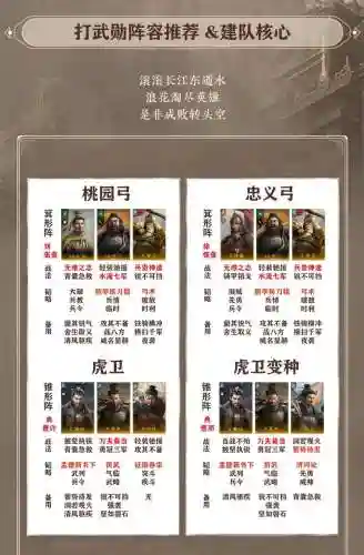 黄忠阵容搭配插图