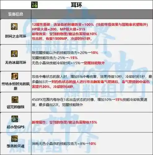 dnf韩服武器改版插图1