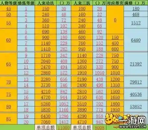 梦幻西游手游69治疗在多少时间插图