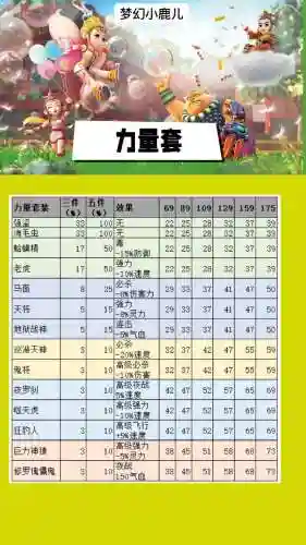 梦幻西游法术动物套加成插图