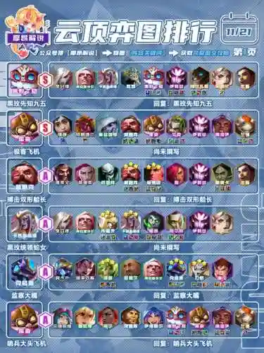 先知搭配阵容插图