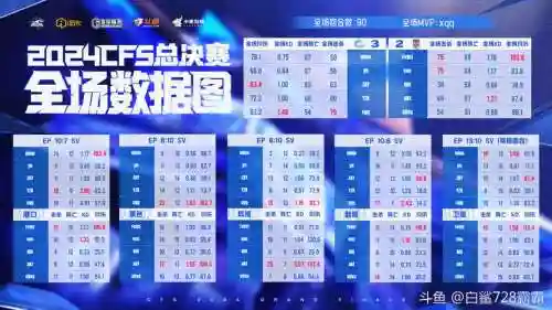 cfs决赛阵容插图1