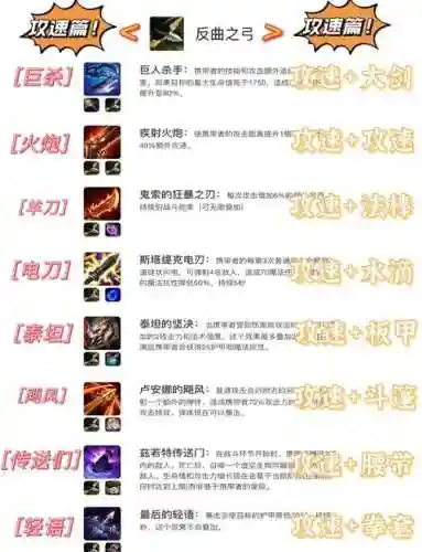 聚爆怎么装备无限枪插图1