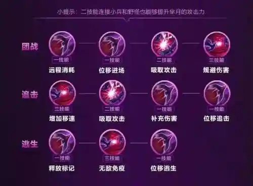s8芈月带什么技能插图