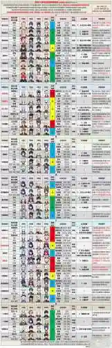 2.6版本深渊阵容搭配插图
