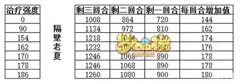 手游梦幻西游自在心法_1插图1