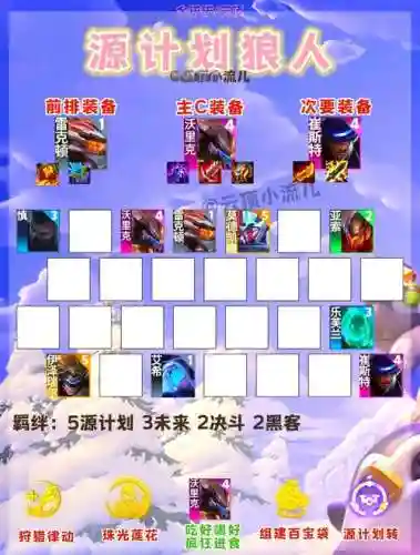 8.5开荒阵容插图