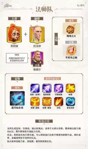 冰龙觉醒阵容搭配插图1