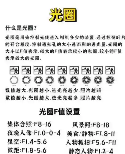 光圈密码攻略插图