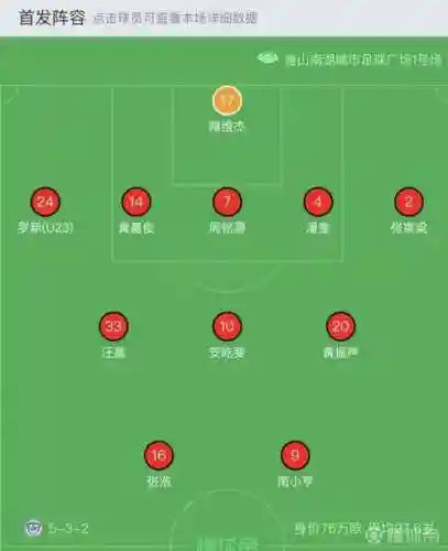 532阵容弊端插图