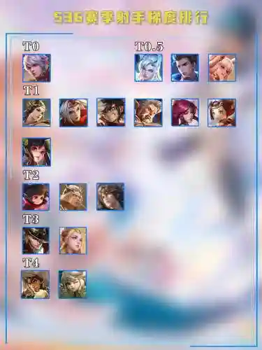 射手310阵容插图1