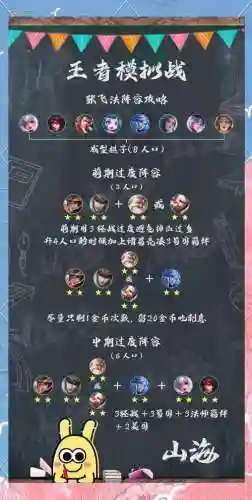 张飞蹦迪阵容搭配插图1