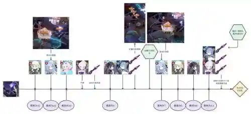 ins游戏阵容插图