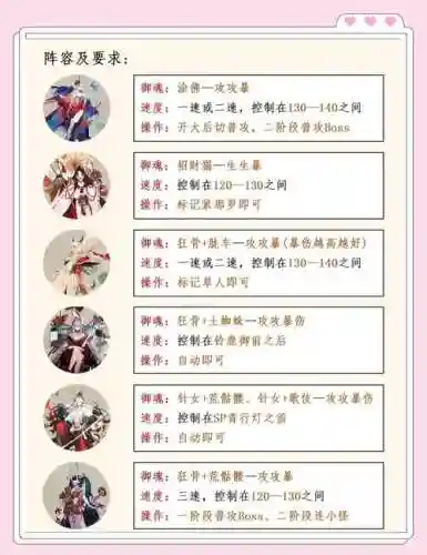 千缘阵容搭配插图