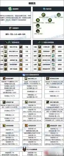 女大枪辅助装备附魔什么宝珠插图