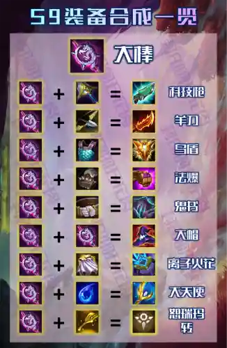 s9赛季攻击装备大全插图1