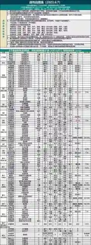 城下城堡2攻略黑暗水晶插图1