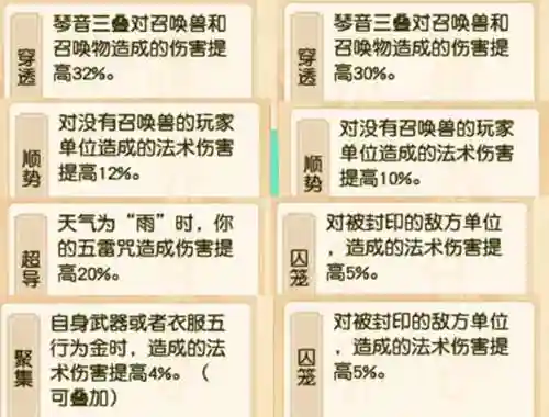化生秒6技能要多少钱插图1