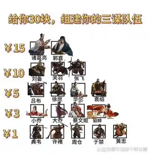 乱世群雄阵容搭配插图1