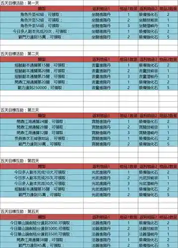 太极崛起咋能把装备取下来插图