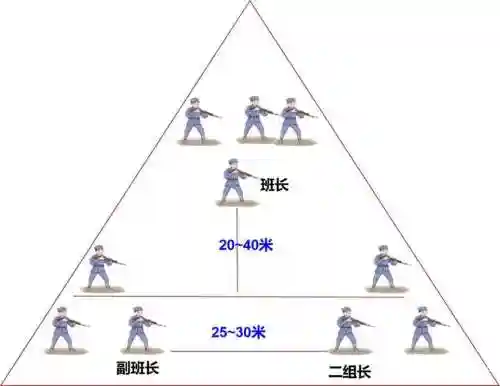 三二一阵容插图1