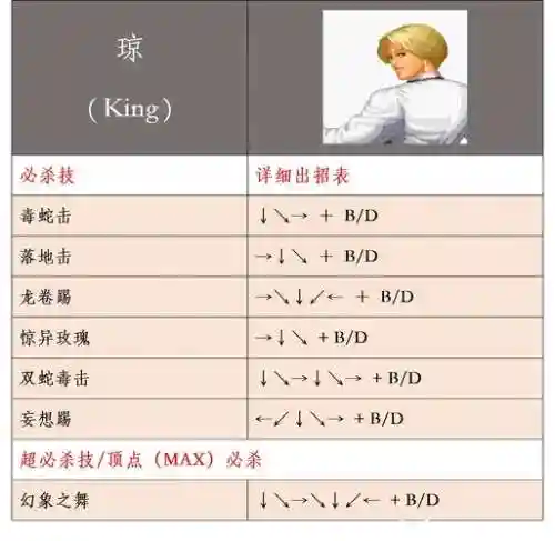 拳皇97安卓破解技能插图1