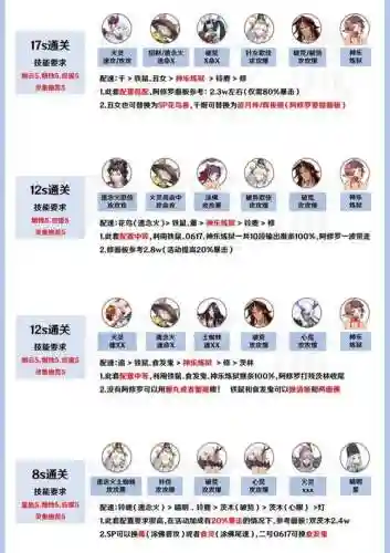 sp辉夜姬搭配pve阵容插图