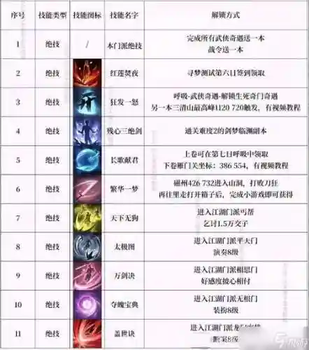 221步技能插图