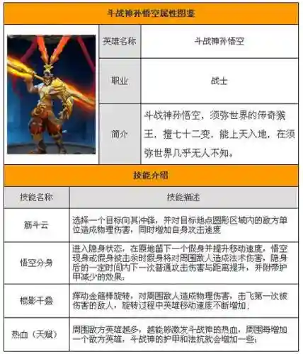 斗战神猴子技能展示插图