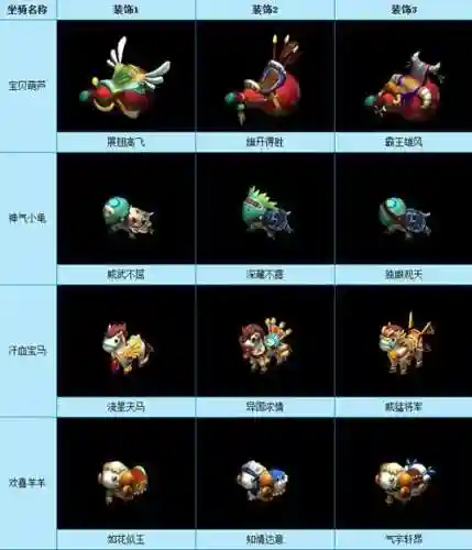 梦幻西游转种族后坐骑装饰插图1