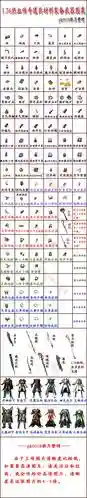 修真诀装备大全插图1