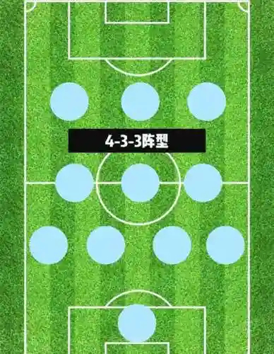方形足球阵容插图1