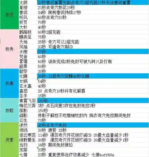剑网三报技能CD_1插图