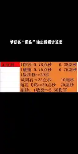 梦幻西游有没有固伤f插图1