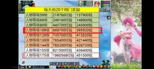 梦幻西游129和159哪个赚钱插图