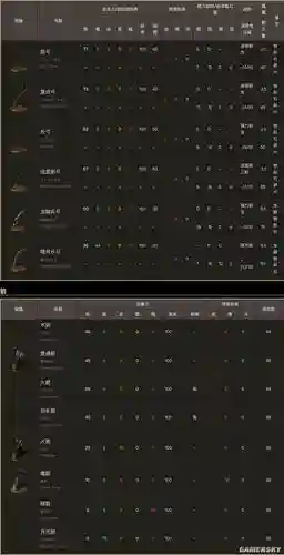黑魂3武器强化最多几级插图
