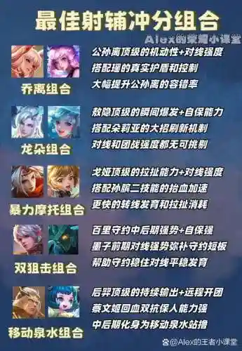阿离阵容搭配插图1
