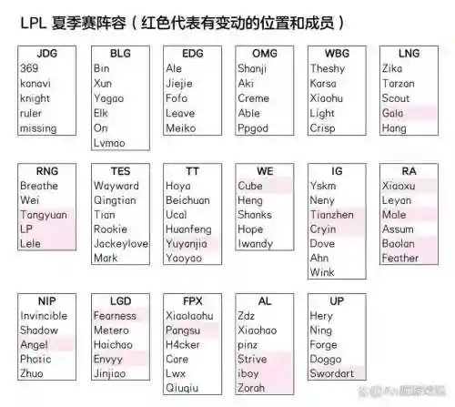 lpljdg阵容名单插图