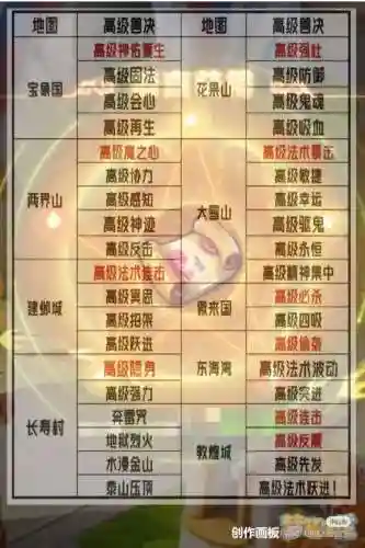 梦幻西游高级藏宝图地点时间插图