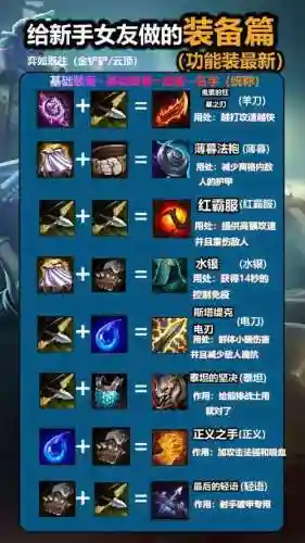 lol告诉队友装备可购买插图1