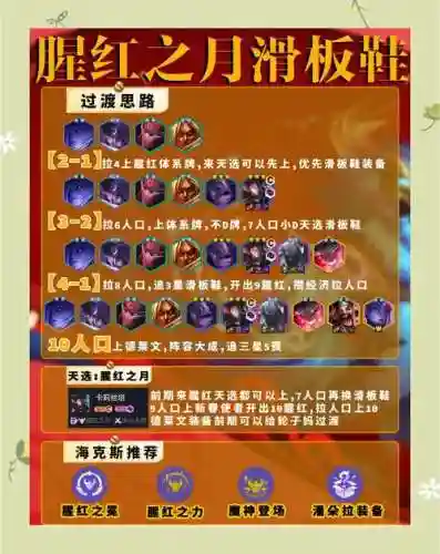最新腥红阵容插图