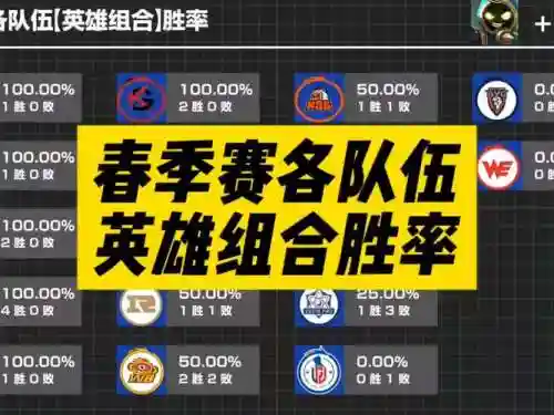 战队阵容英雄插图1