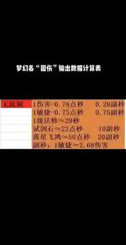 梦幻西游天平星伤害不够插图