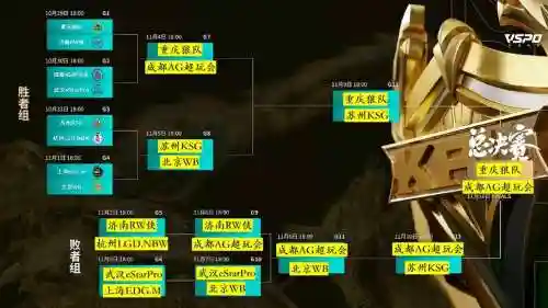 kpl阵容预测插图1