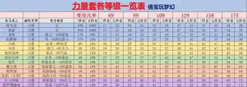 梦幻西游高级敏捷计算插图