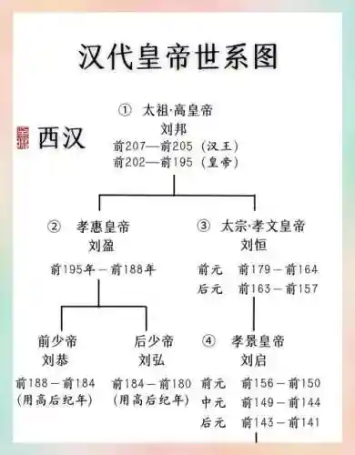 汉献帝阵容搭配插图1