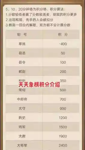 天天象棋闯关攻略132插图1