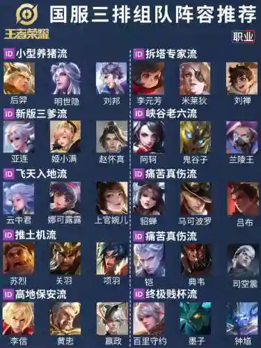 王者纯白阵容搭配插图1