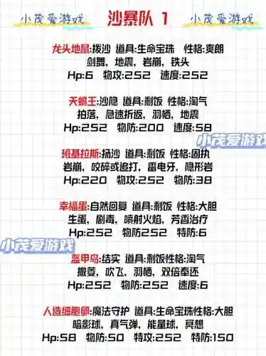 阵容搭配挑战插图